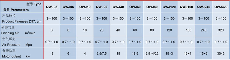 實驗室用氣流粉碎機技術參數
